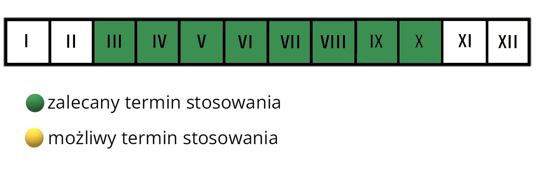 Mączka organiczna Fish, blood & bone termin stosowania 